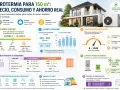Infografía sobre aerotermia: coste, consumo y ahorro para una vivienda de 150 m². Explica qué es la aerotermia, su potencia, consumo y ahorro.