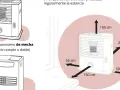 Ilustración de estufas de queroseno de mecha, con indicaciones de distancia para su uso seguro. Las estufas de queroseno son sanas si se usan correctamente.