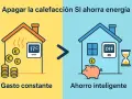 Apagar la calefacción es clave para como calentar una casa económicamente. La imagen muestra una casa con termostato a 17°C y monedas, frente a otra con calefacción apagada, hucha y reloj de arena.