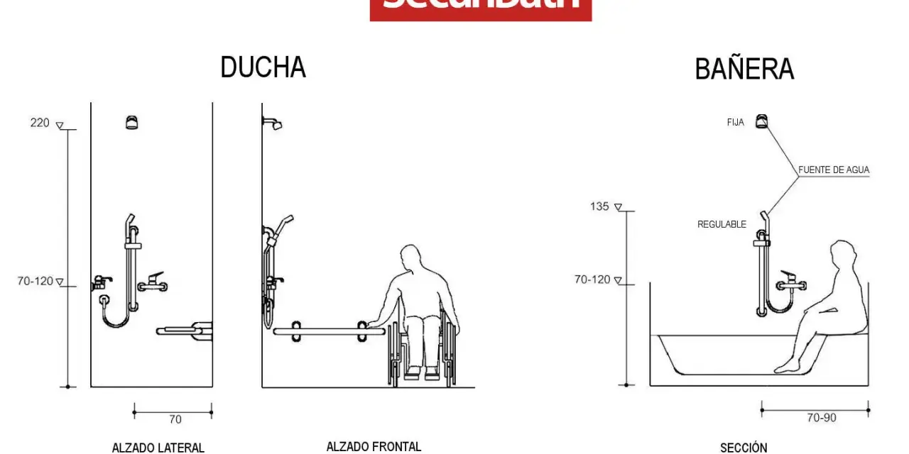 Diagrama de ducha y bañera SecuriBath. Muestra la altura grifo bañera regulable y fija, y medidas para accesibilidad.
