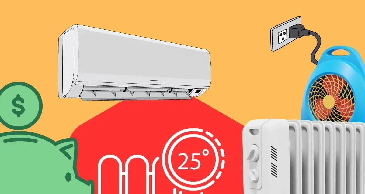 Ahorra dinero con una calefacción eléctrica más eficiente. Un hucha con un dólar, un aire acondicionado y un radiador.