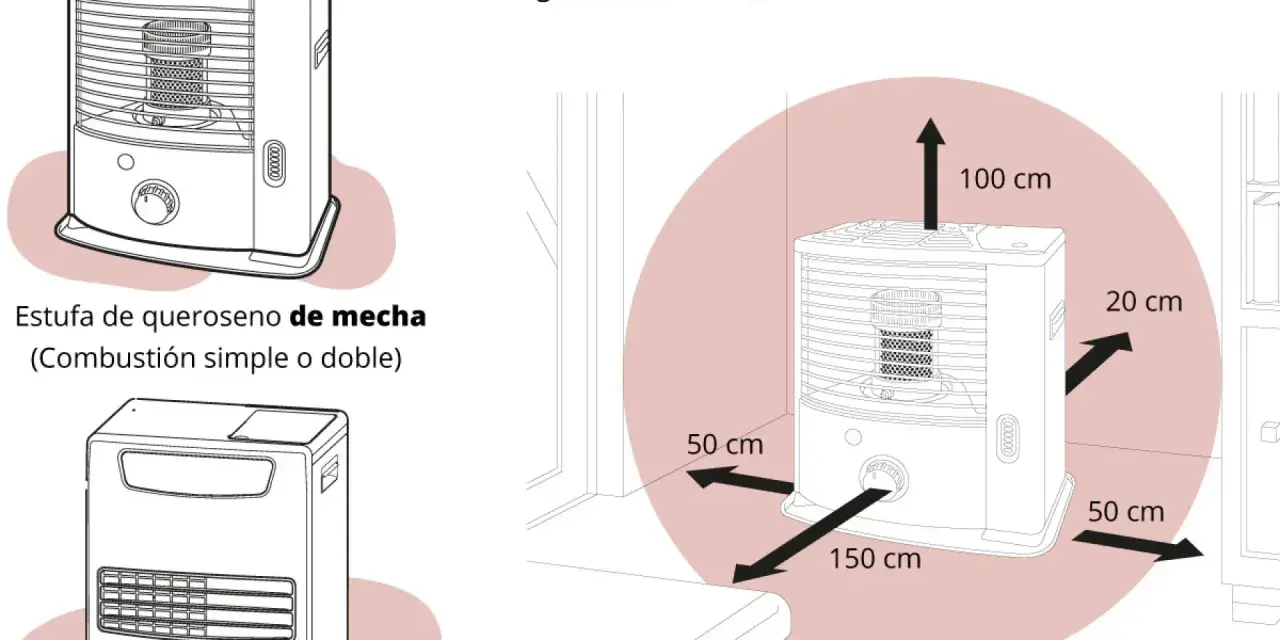 Ilustración de estufas de queroseno de mecha, con indicaciones de distancia para su uso seguro. Las estufas de queroseno son sanas si se usan correctamente.