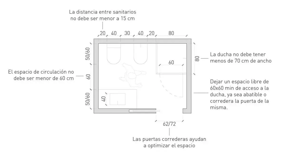 Plano de baño con ducha pequeña, inodoro y lavabo. Indica medidas mínimas de circulación y acceso.