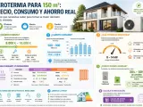 Infografía sobre aerotermia: coste, consumo y ahorro para una vivienda de 150 m². Explica qué es la aerotermia, su potencia, consumo y ahorro.