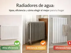 Tres tipos de radiadores de agua: alta, media y baja eficiencia. Elige el mejor para tu hogar.