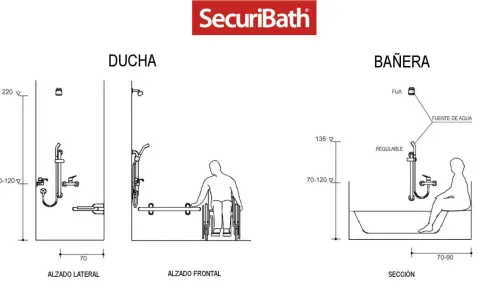 Diagrama de ducha y bañera SecuriBath. Muestra la altura grifo bañera regulable y fija, y medidas para accesibilidad.