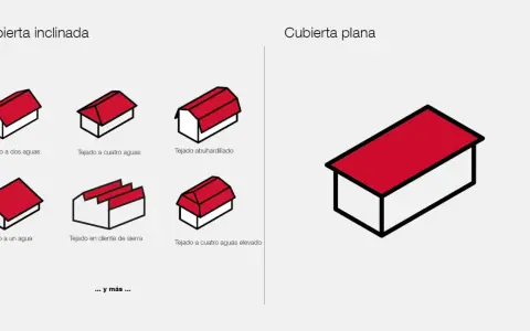 Ilustraciones de varios tipos de cubiertas inclinadas (dos aguas, cuatro aguas, abuhardillado, un agua, diente de sierra, cuatro aguas elevado) y una cubierta plana.