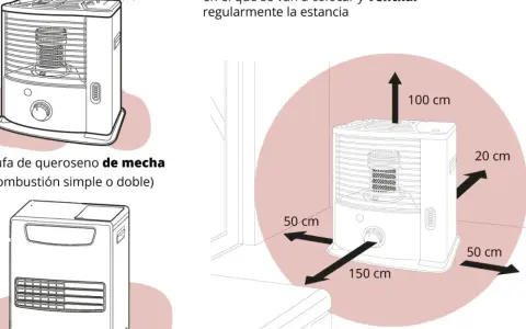 Ilustración de estufas de queroseno de mecha, con indicaciones de distancia para su uso seguro. Las estufas de queroseno son sanas si se usan correctamente.