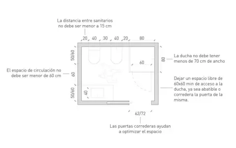 Plano de baño con ducha pequeña, inodoro y lavabo. Indica medidas mínimas de circulación y acceso.