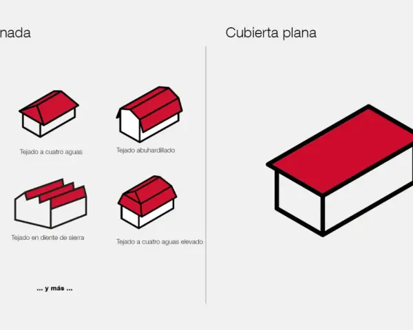 Ilustraciones de varios tipos de cubiertas inclinadas (dos aguas, cuatro aguas, abuhardillado, un agua, diente de sierra, cuatro aguas elevado) y una cubierta plana.