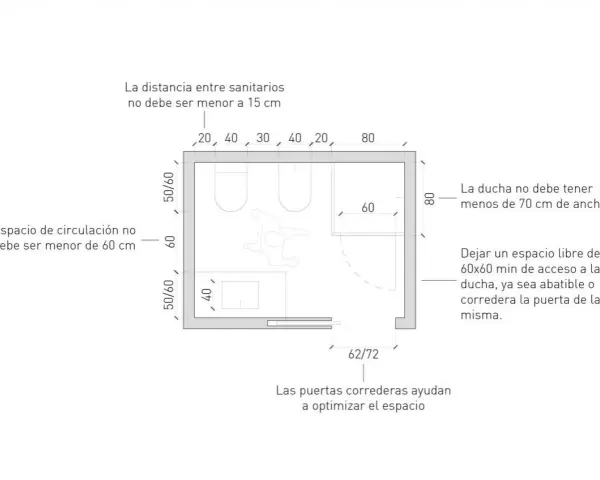 Plano de baño con ducha pequeña, inodoro y lavabo. Indica medidas mínimas de circulación y acceso.