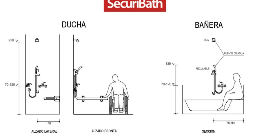 Diagrama de ducha y bañera SecuriBath. Muestra la altura grifo bañera regulable y fija, y medidas para accesibilidad.