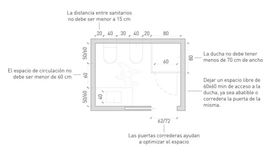 Plano de baño con ducha pequeña, inodoro y lavabo. Indica medidas mínimas de circulación y acceso.