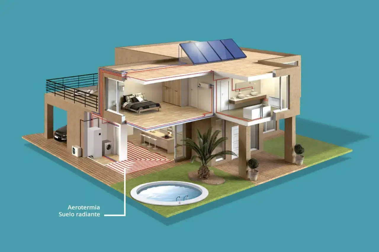 Corte de una casa autosuficiente con paneles solares, aerotermia y suelo radiante, mostrando su interior y sistemas de climatización.