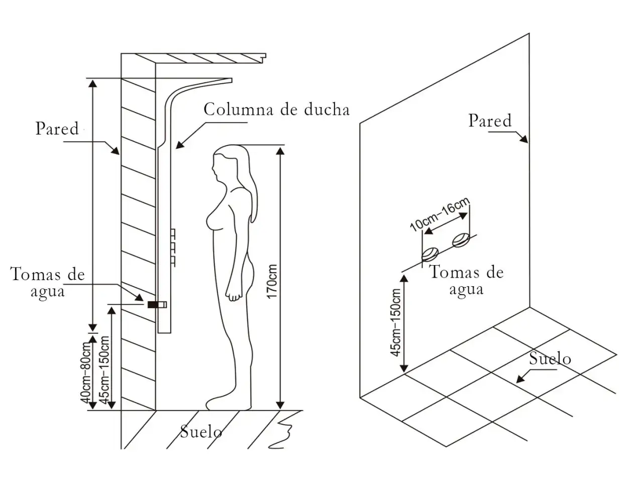 Diagrama de instalaci&oacute;n de columna de ducha. Muestra la altura de las tomas de agua de ducha y la altura de la persona (170cm).