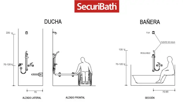 Diagrama de ducha y bañera SecuriBath. Muestra la altura grifo bañera regulable y fija, y medidas para accesibilidad.