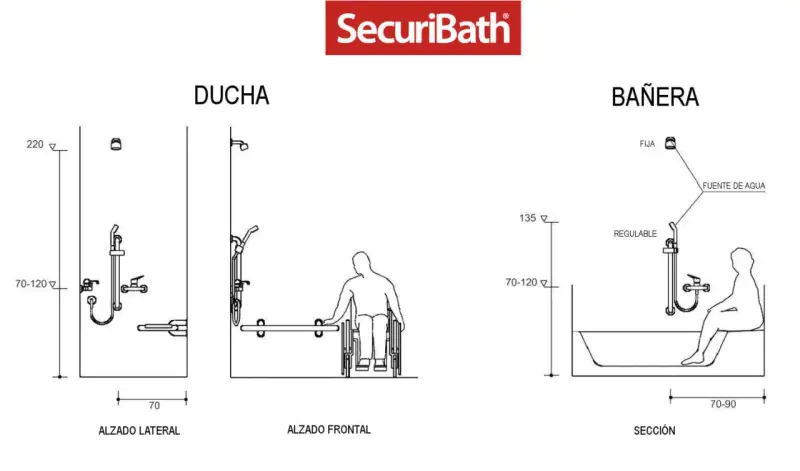 Diagrama de ducha y bañera SecuriBath. Muestra la altura grifo bañera regulable y fija, y medidas para accesibilidad.