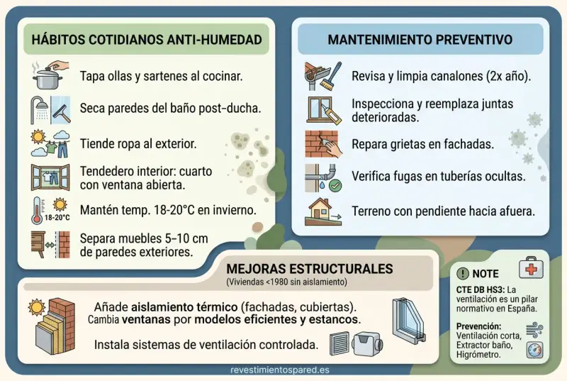 Evita el moho en la pared con estos consejos: ventila, seca superficies, tiende ropa fuera y mantén la temperatura. ¡Pequeños gestos previenen grandes problemas!